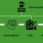 adversarial machine learning